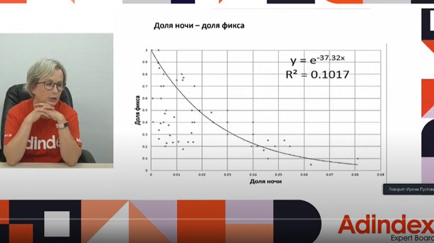 AdIndex Expert Board